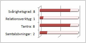 Tantrakurs II